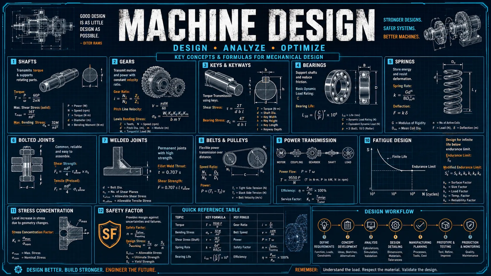 Mechanical gearing illustration showing spur gears, an internal ring gear, and a planetary gear arrangement with speed and torque readouts.